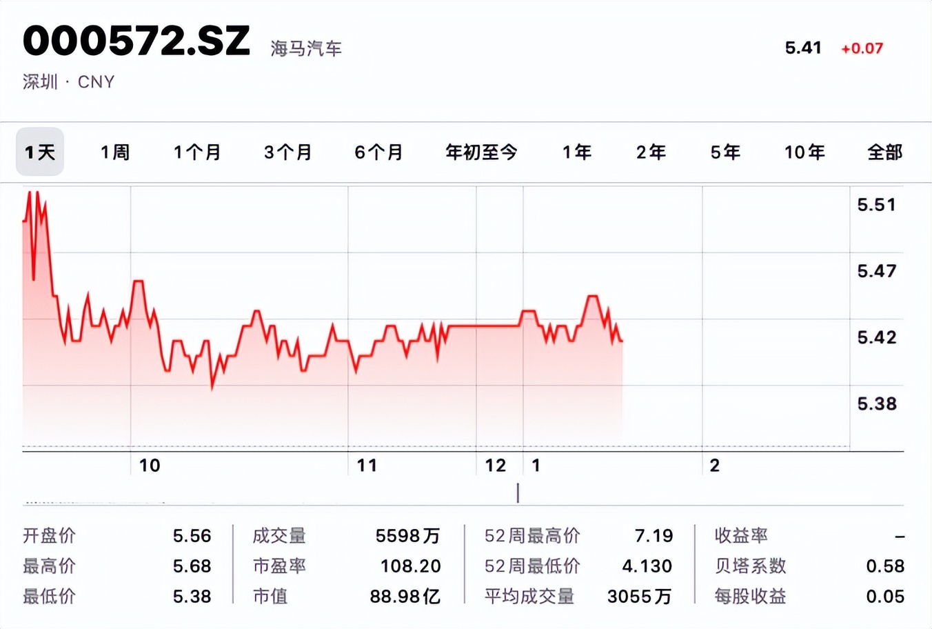 海马汽车重组最新消息,海马汽车最新重组消息