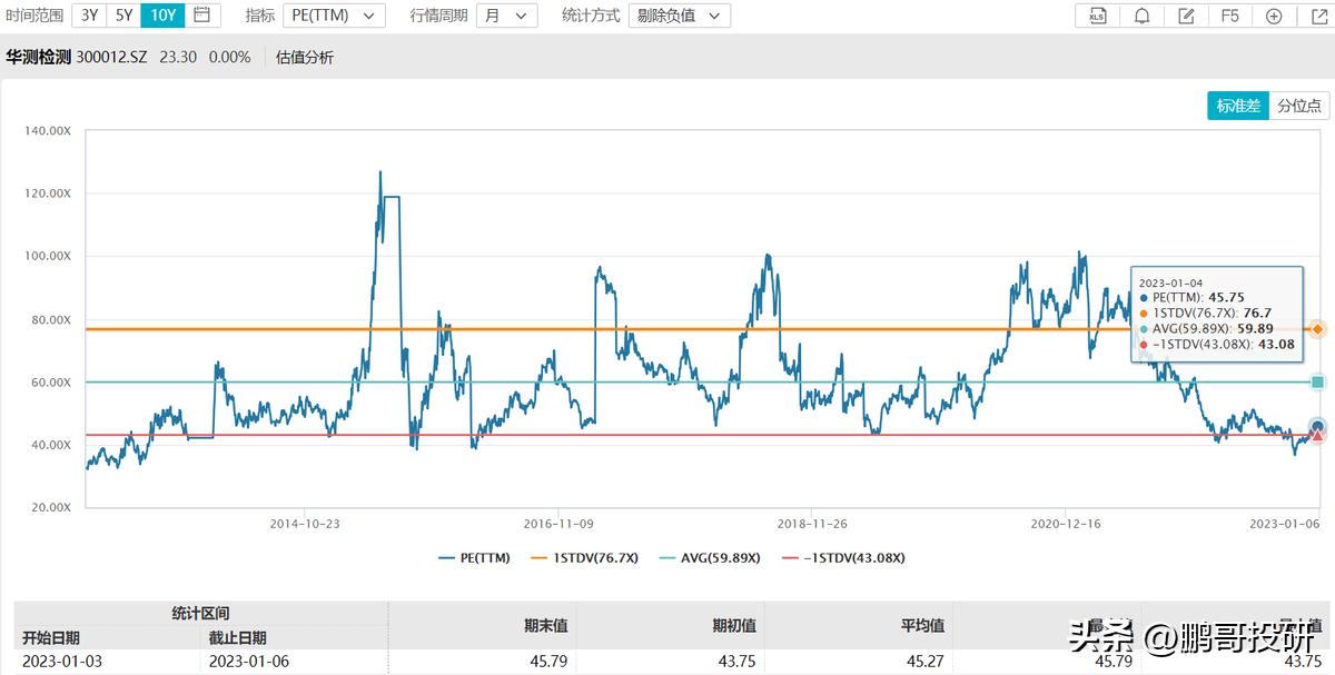 华测检测的钱去哪里了,华测检测是正规公司吗