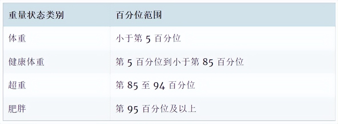 肥胖症用什么药物治疗,肥胖症治疗药物