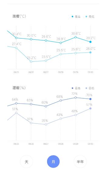 华凌n8he1制冷效果,华凌n8he1空调如何