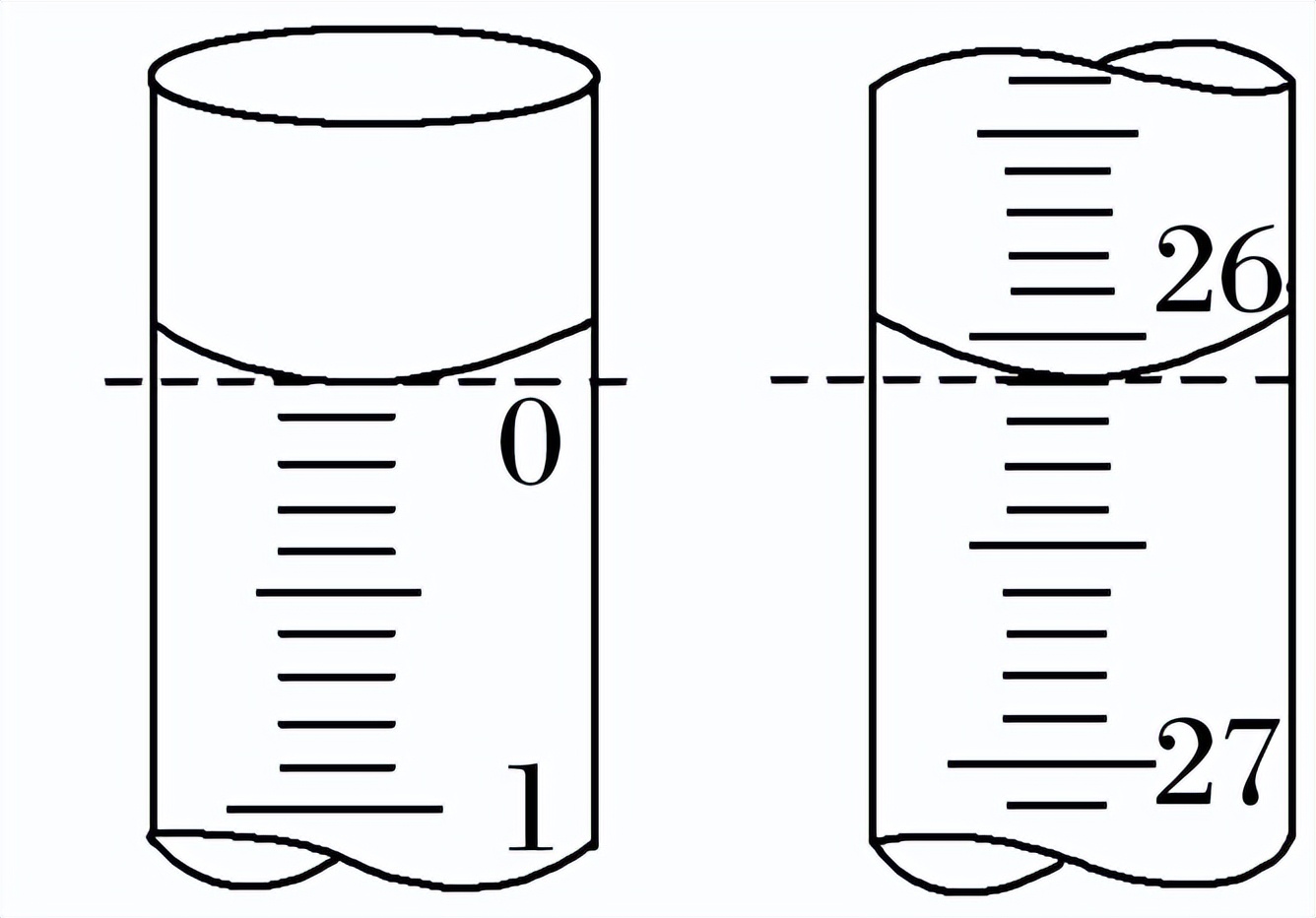 酸碱中和滴定重点题型,酸碱中和滴定及拓展高三化学