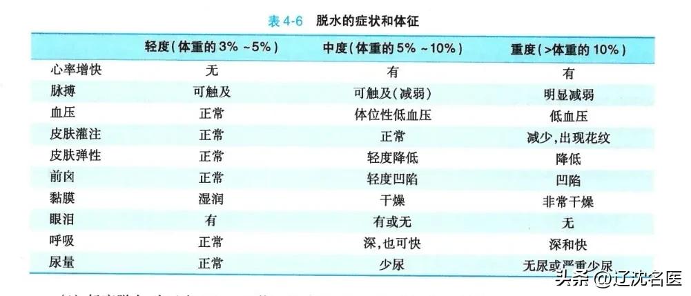 孩子又拉又吐咋回去,孩子又吐又拉过了就好