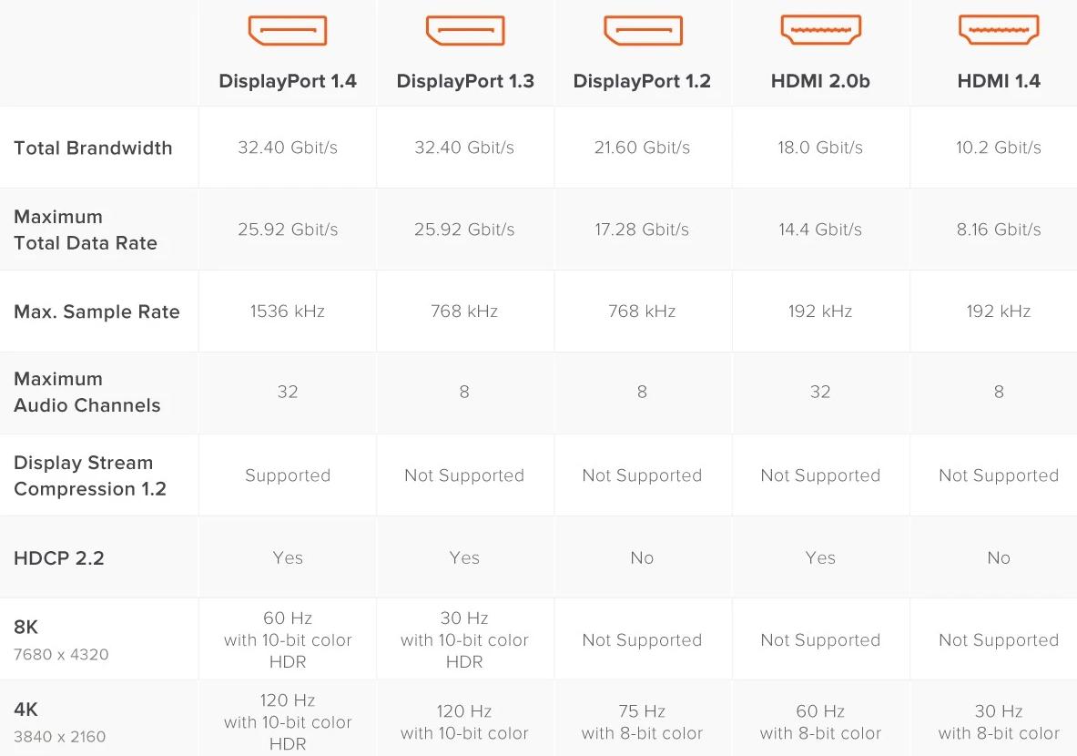 2022年家用电脑显示器推荐,27寸办公显示器推荐测评