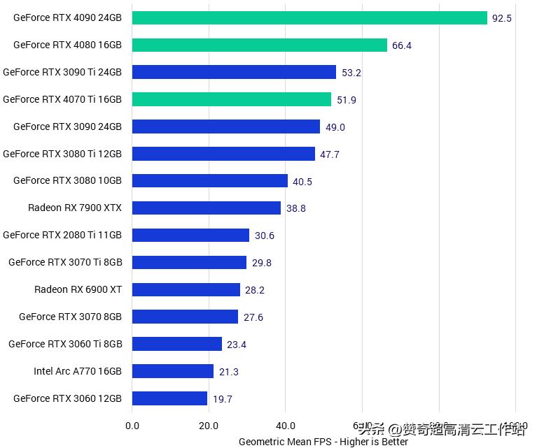 主流游戏电脑配置2023版本有哪些,2023年性价比图形工作站配置