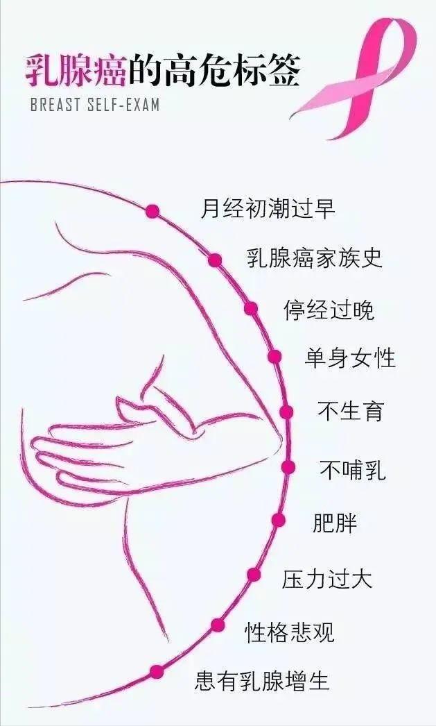 查乳房用什么仪器看得最清楚,查乳房要去什么科