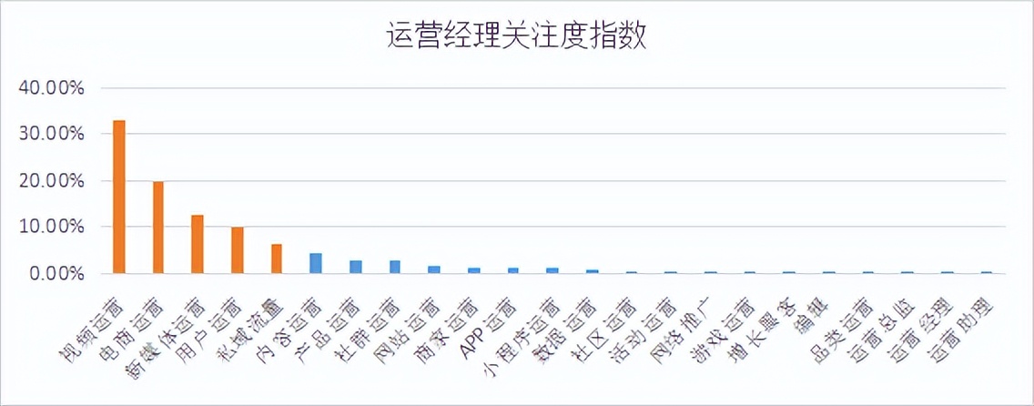 商业新知发布2022年10月企业经理ToB内容营销指数