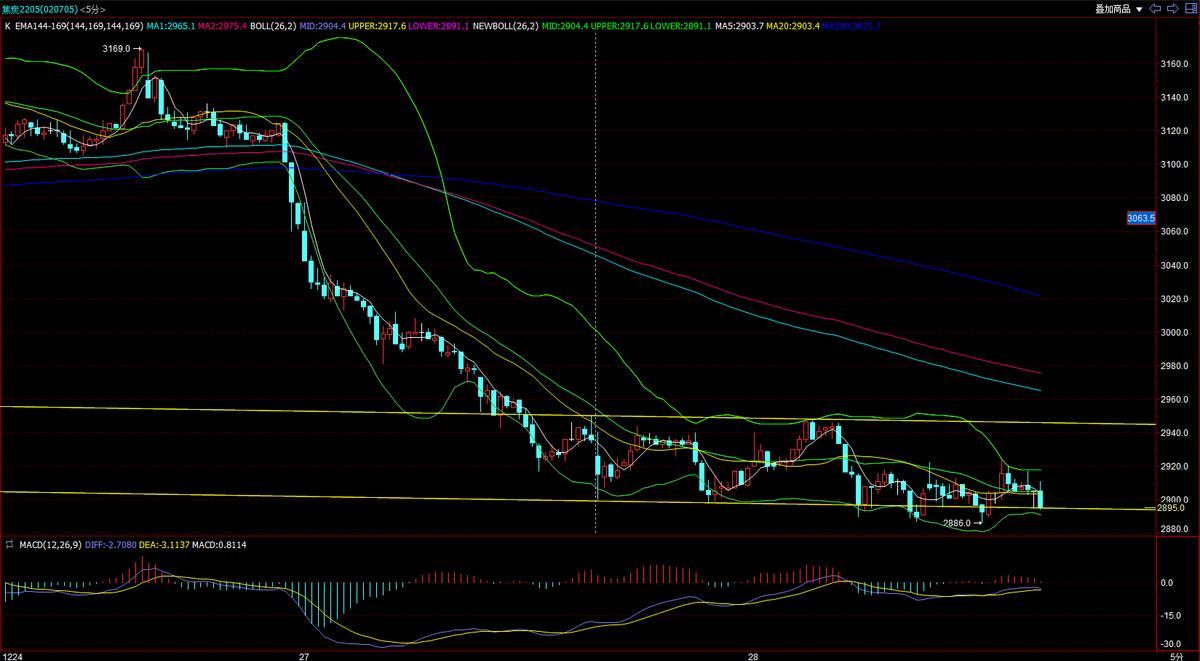 焦炭期货2101实时行情,焦炭期货2205今天操作建议