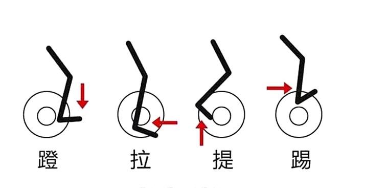 减脂健身操全身燃脂动感单车,动感单车燃脂效果好吗