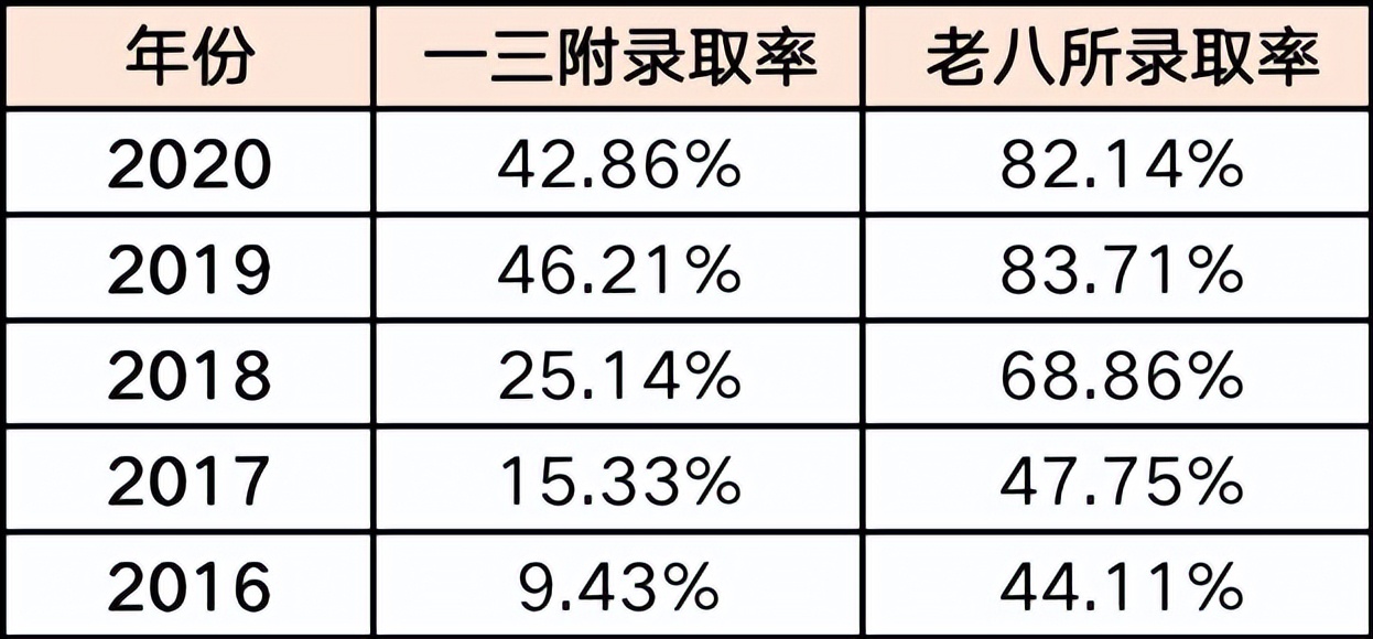 福州私立摇号学校,福州私立小学摇号录取率高吗