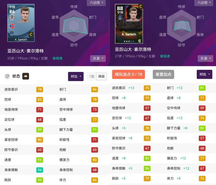 实况足球数据和模型哪个重要,实况足球大模型球员推荐