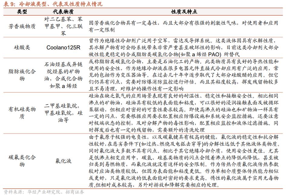 液冷系统产业链,液冷行业