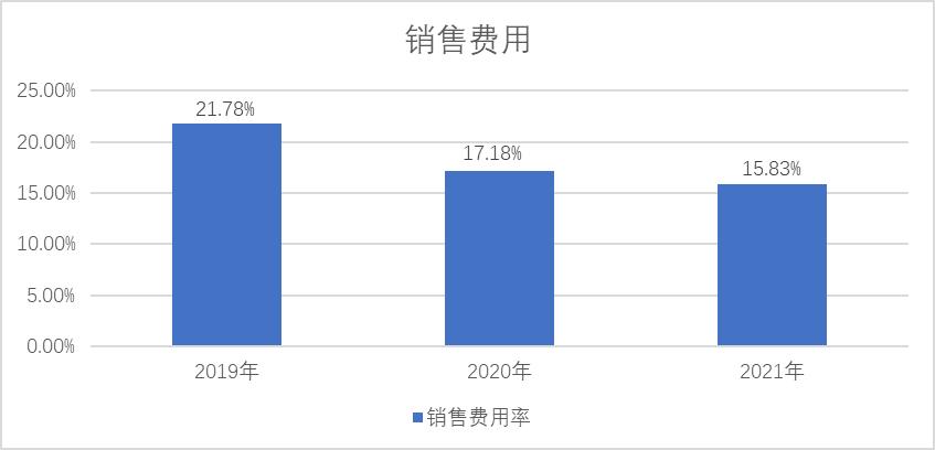 迈瑞医疗今日走势,迈瑞医疗最新消息