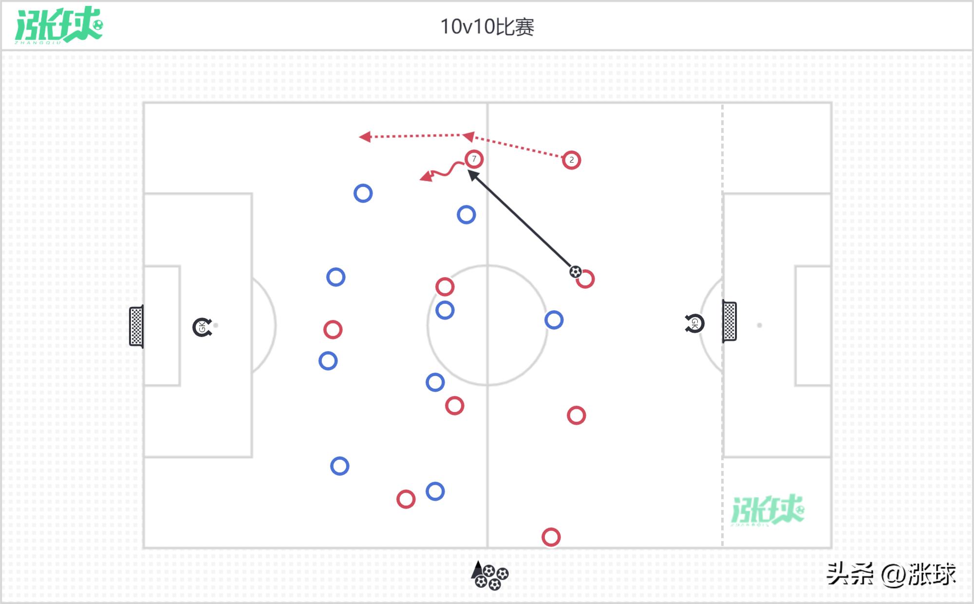 「意大利式年度训练计划」小组后套配合和第三人插上的主题训练
