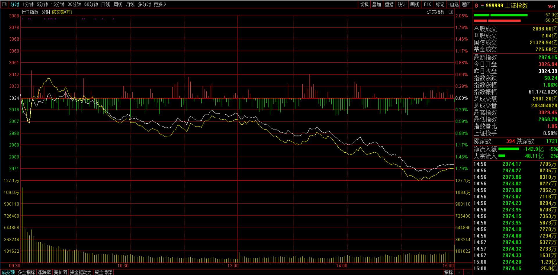 茅台大涨9%却迎来跌停潮怎么回事,茅台股价大跌机构为何不抛售