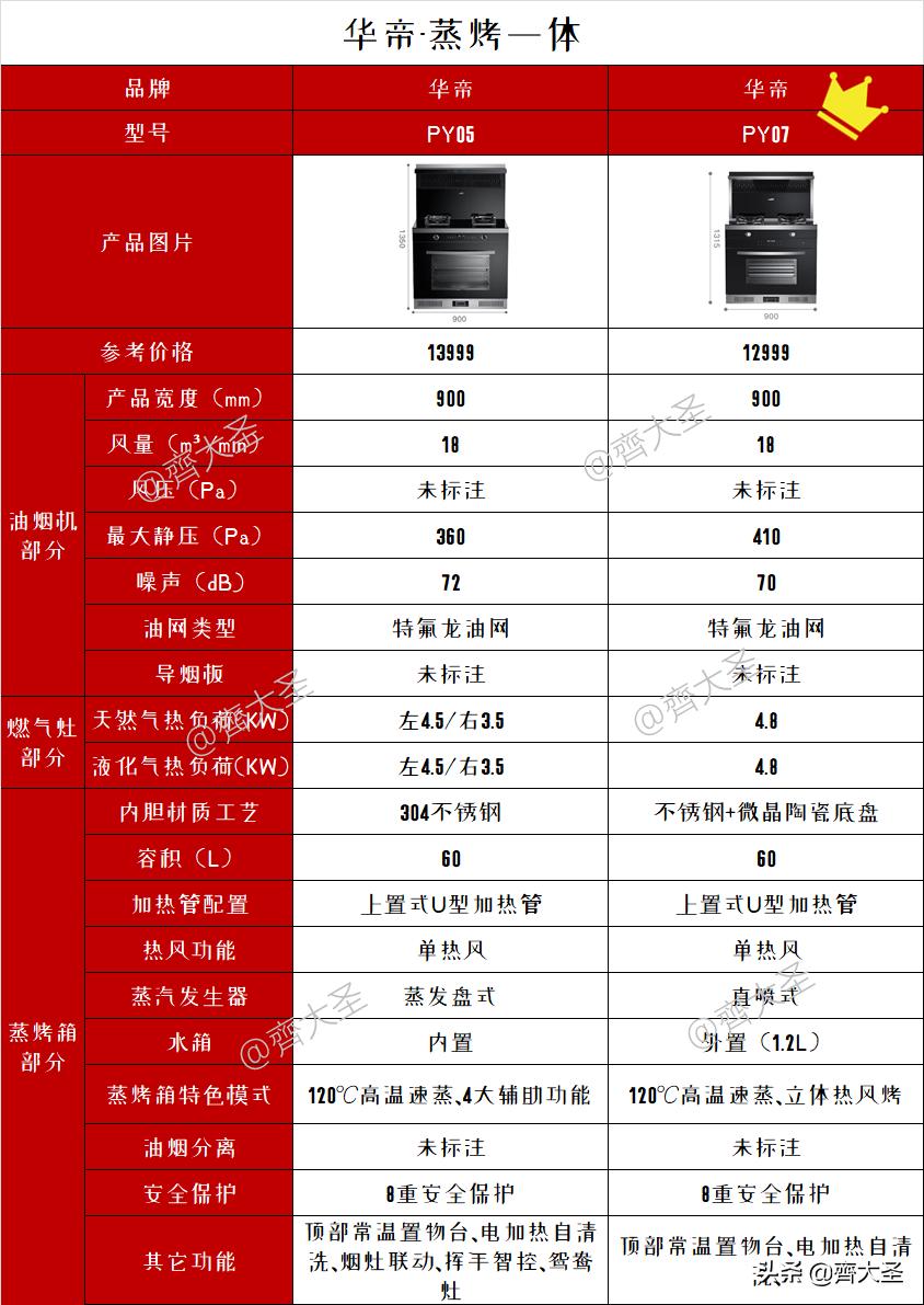 2022年集成灶值不值得买,2023年集成灶选购攻略