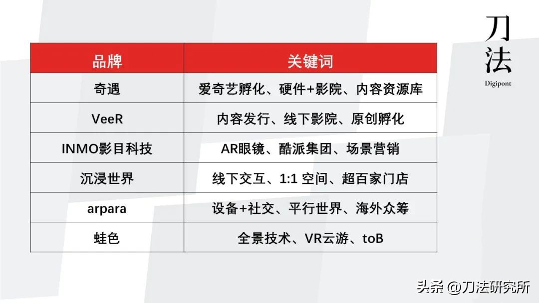 除了字节的Pico，谁能成为消费级AR/VR届的头号玩家？｜品牌出鞘