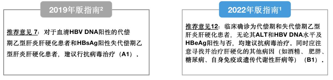 只要乙肝dna阳性就要吃药吗,乙型肝炎hbvdna10正常吗