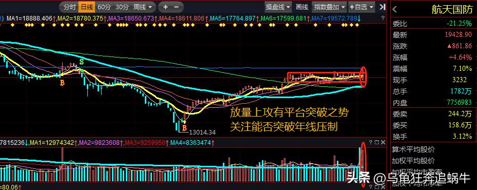 大盘蓝筹何时止跌,午间解盘蓝筹大盘