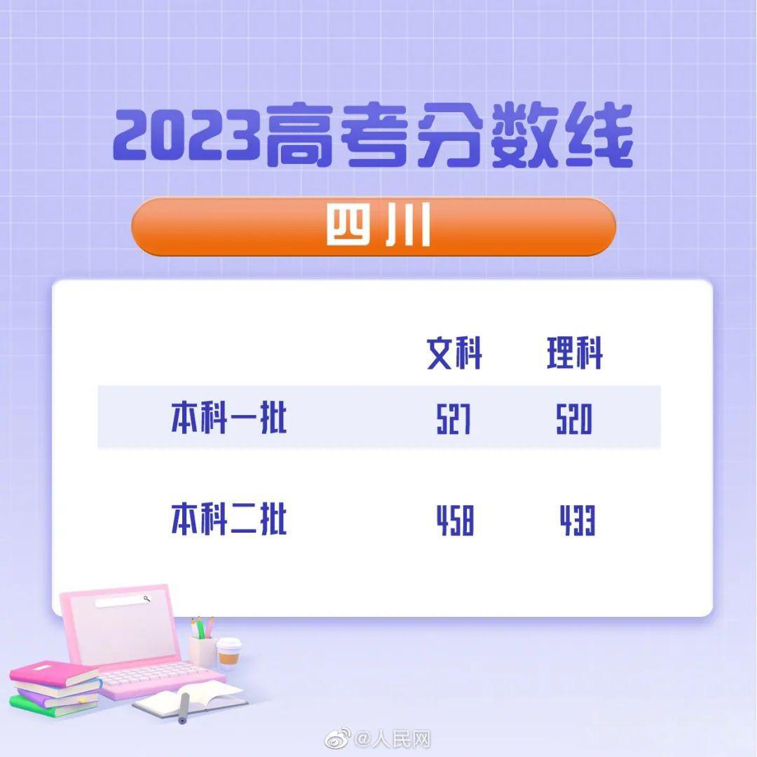 2023年全国高考录取分数线一览表,2023年高考各省录取分数线划分