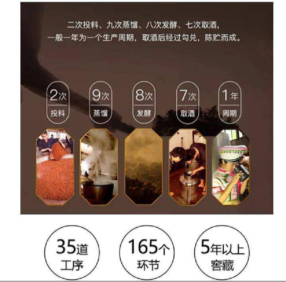 茅台股票估值计算公式,股票估值最简单方法