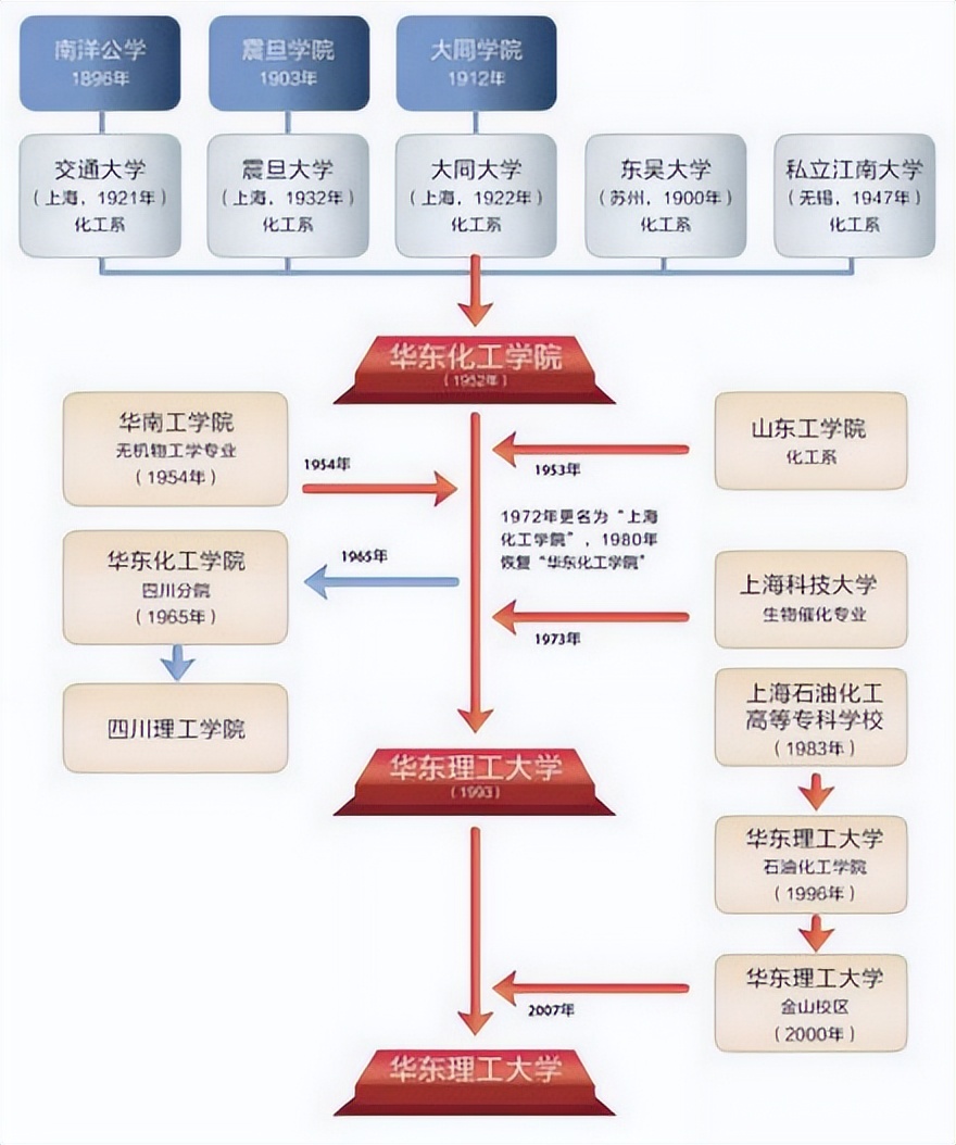 华东理工大学励志明德班,华东理工大学励志榜样