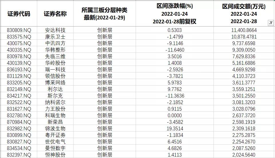 北交所2022年新三板申购时间表,北交所对整个新三板影响