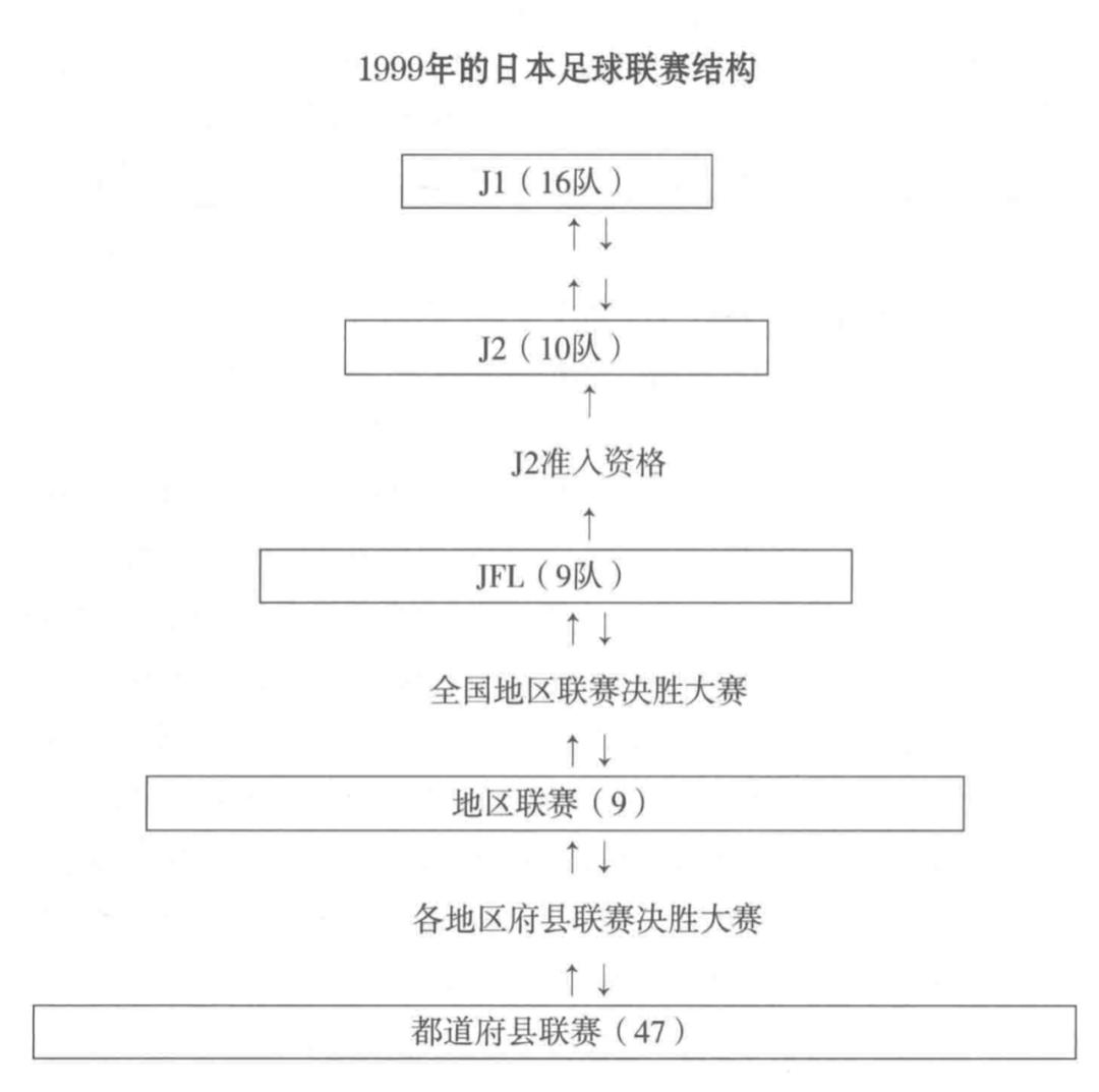 足球经济学为什么英格兰总是输,世界杯日本足球如何