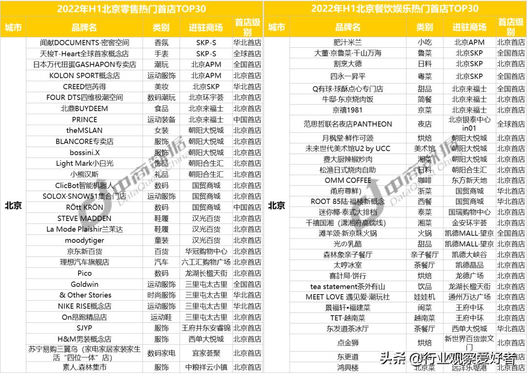 2023年全国首店的发展情况如何,从全国600多家门店脱颖而出