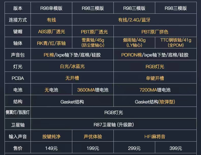 rk87s机械键盘测评,rkr98机械键盘价格