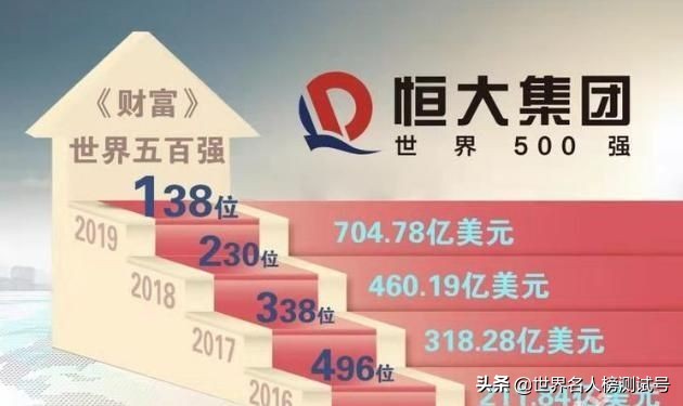 深度分析一下恒大和许家印的问题,许家印回应恒大资金紧张问题