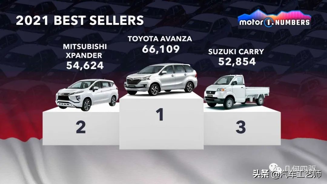 2021年最值得购买车型盘点,2019全球最畅销车型前十名出炉