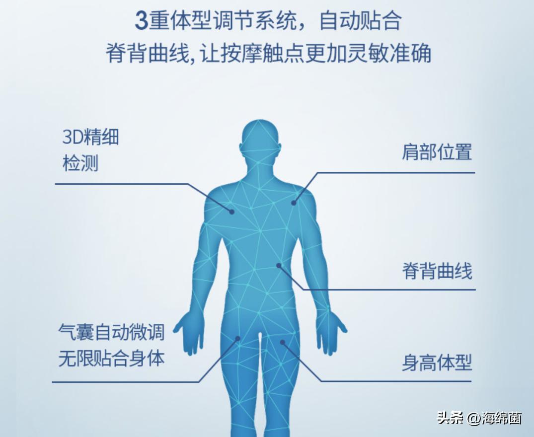 不用去泰国，在家享受舒爽拉伸按摩：奥佳华X9未来元气舱详细测评