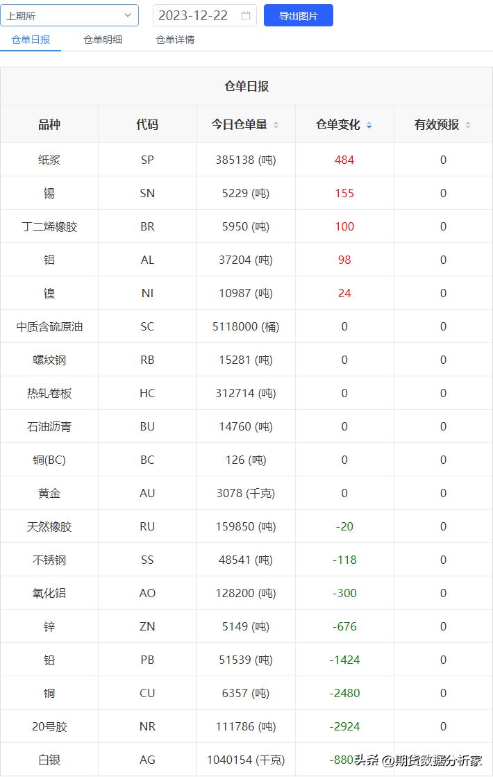 期货哪里可以看仓单变化,期货库存走势图怎么看