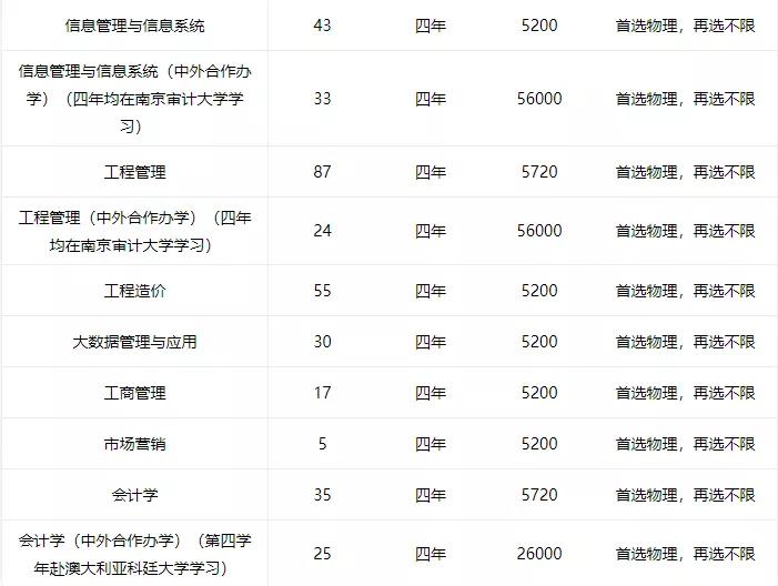 南京审计大学有3+2吗,南京审计大学学院排名