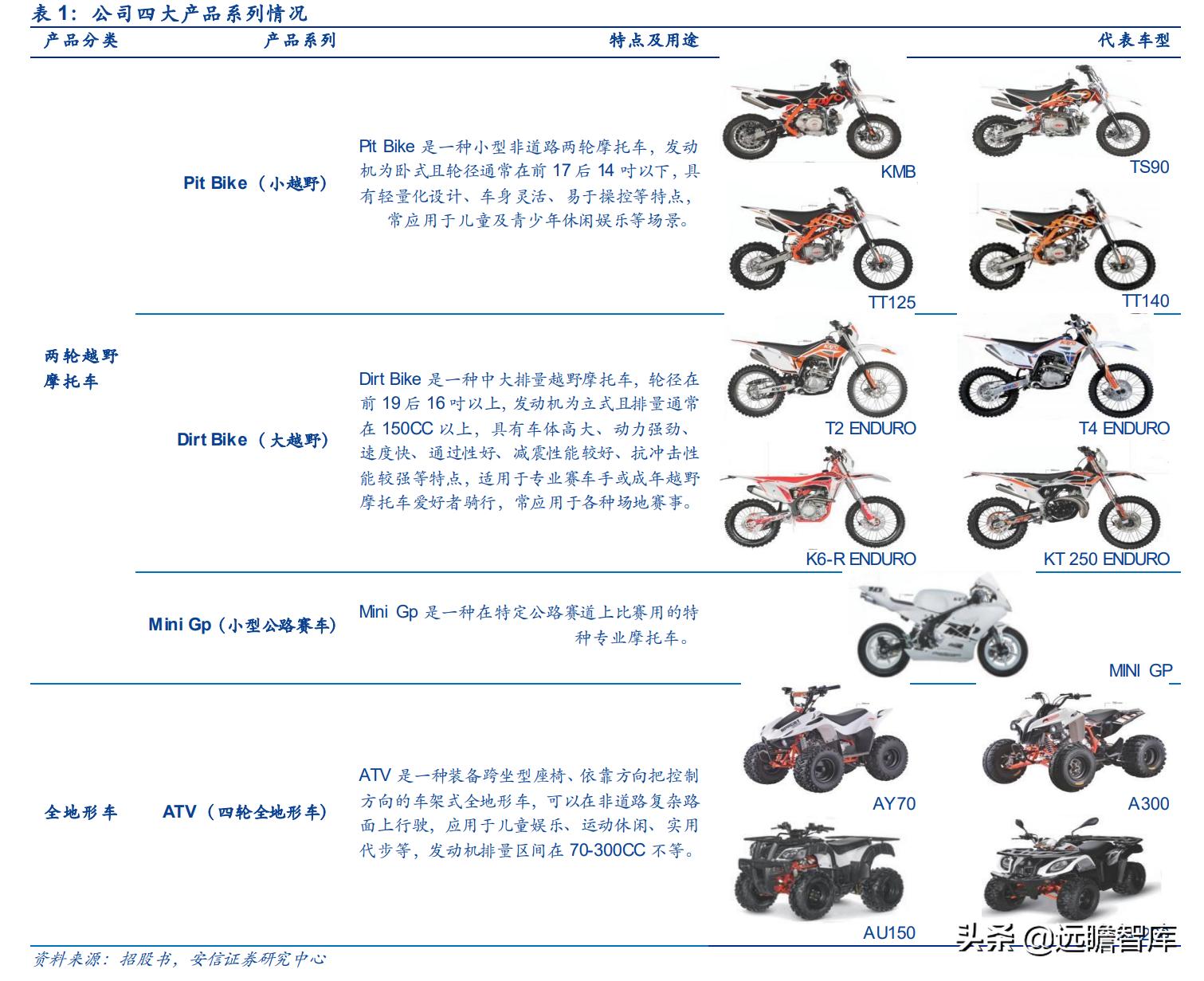 华洋越野赛车,华洋越野摩托车赛车手