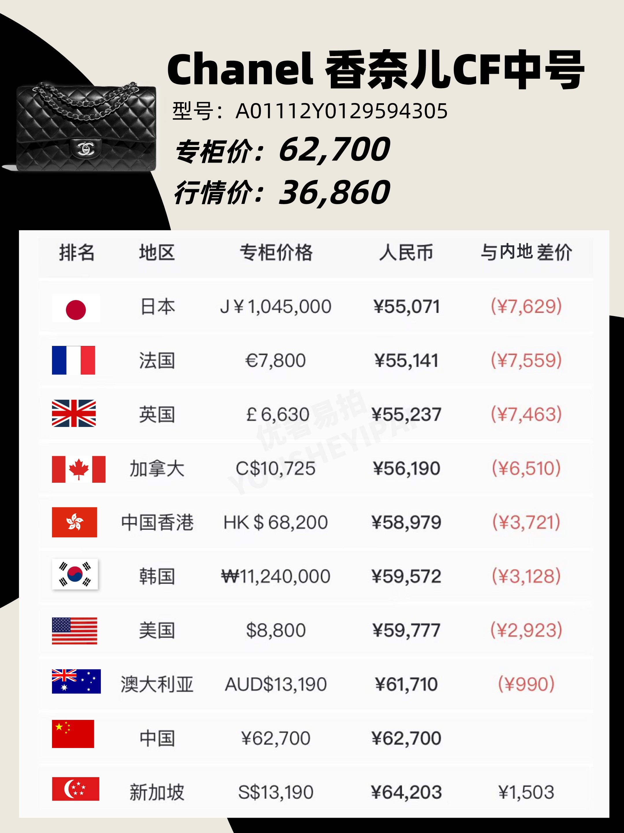 奢侈品包包捡漏清仓正品香奈儿,二手奢侈品chanel