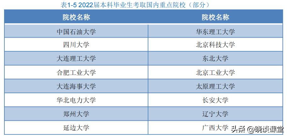 辽宁工业大学2022届毕业生就业质量报告