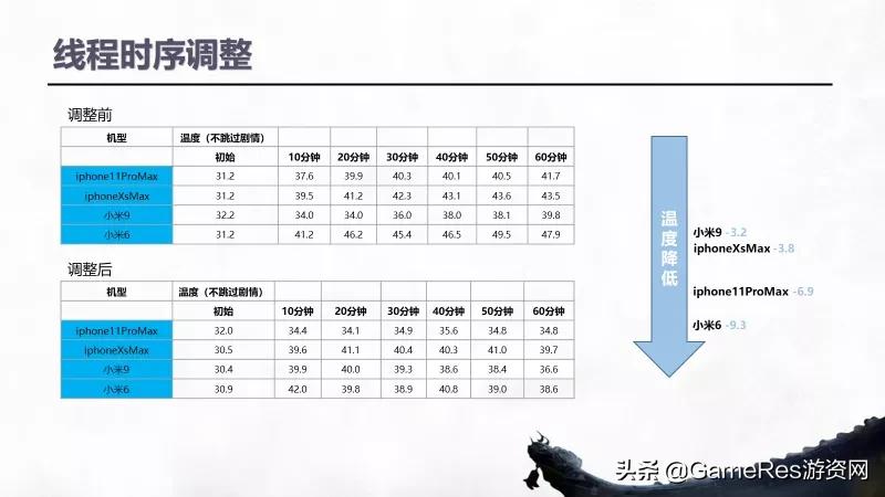 天涯明月刀手游最详细攻略,天涯明月刀手游完善资料