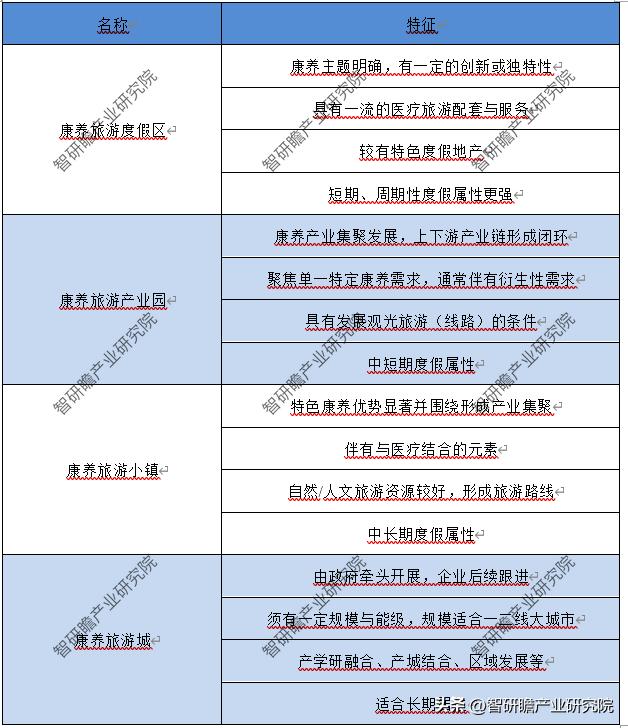我国康养旅游市场营销策略探讨,2022年康养上市公司竞争力报告