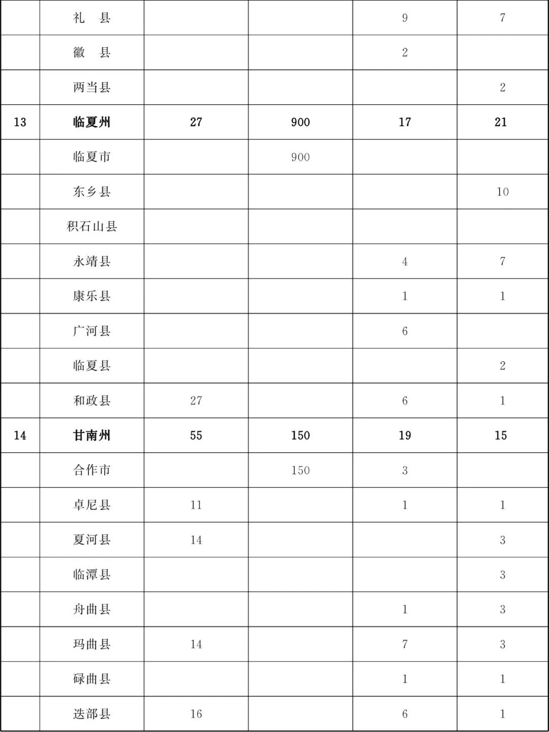 甘肃省为民兴办10件实事,甘肃省两会将为民所办的十件实事