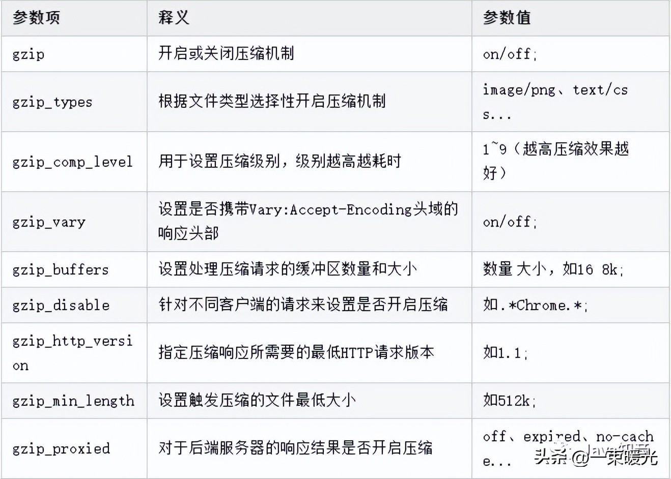 nginx动静分离前端服务器,nginx防盗链和禁止url访问