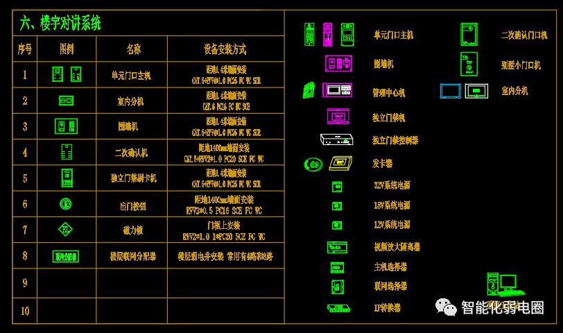 cad弱电系统平面图,弱电cad系统图细节