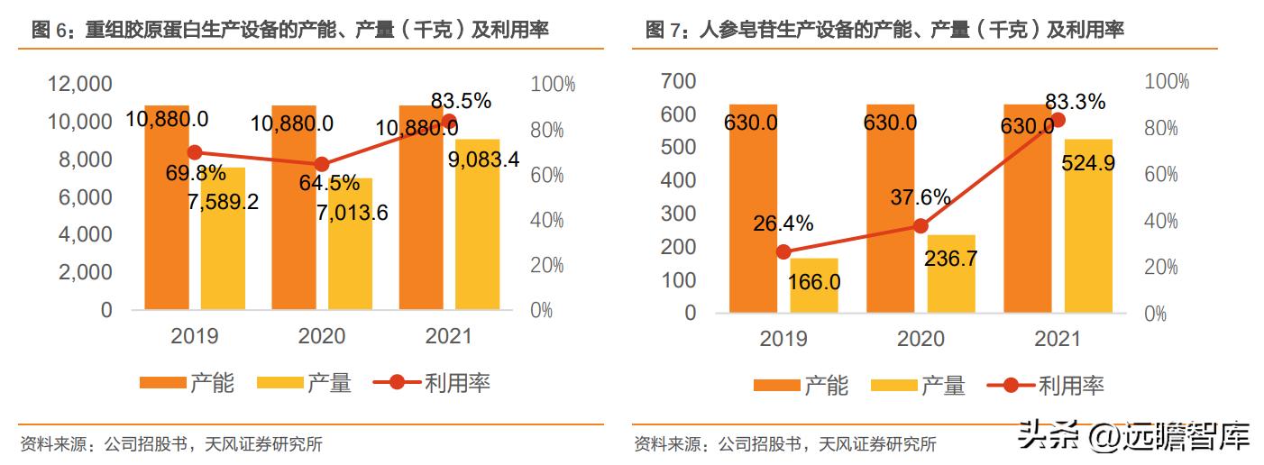 巨子生物重组胶原蛋白,巨子生物三型胶原蛋白获批