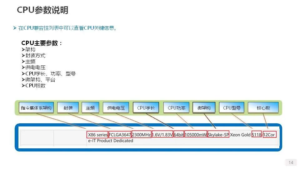 cpu和gpu介绍,gpu性能最佳处理器