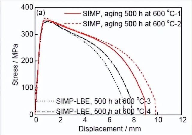 锅炉高温过热器爆管的判断与处理,超临界压力锅炉过热器管壁厚