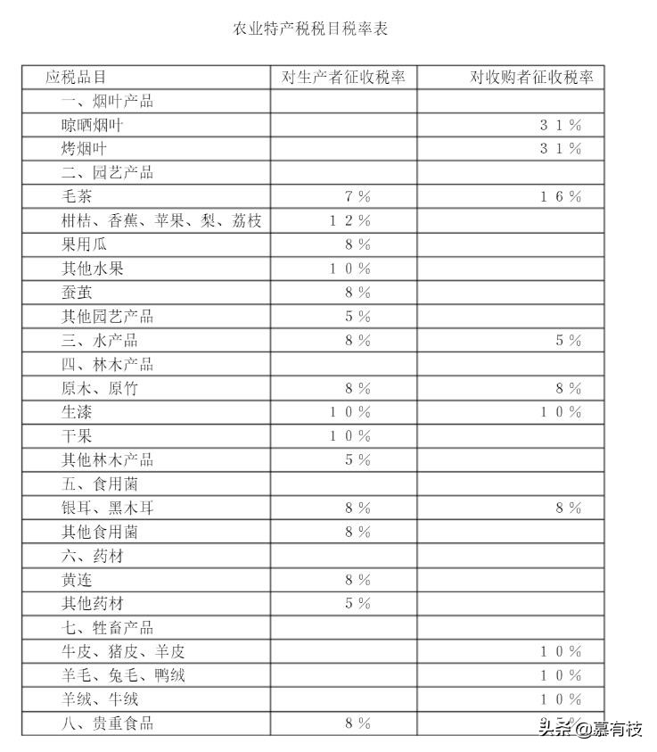 一次搞懂现存的18种税,一次搞懂辐射全系列