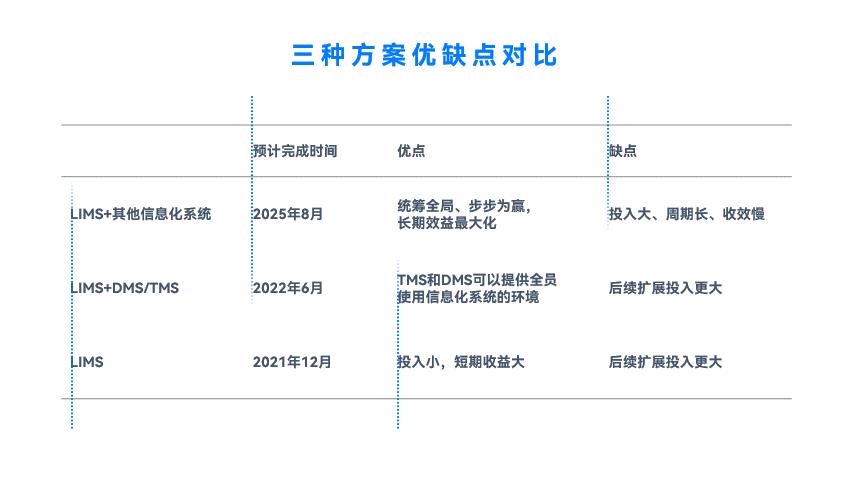 ppt多页表格怎么做出高级感,高大上的ppt怎么做