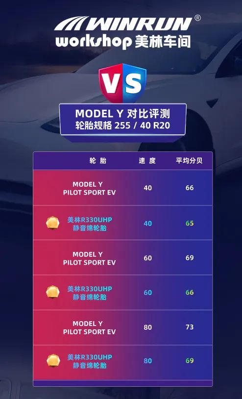 新能源静音轮胎,新能源汽车专用轮胎米其林