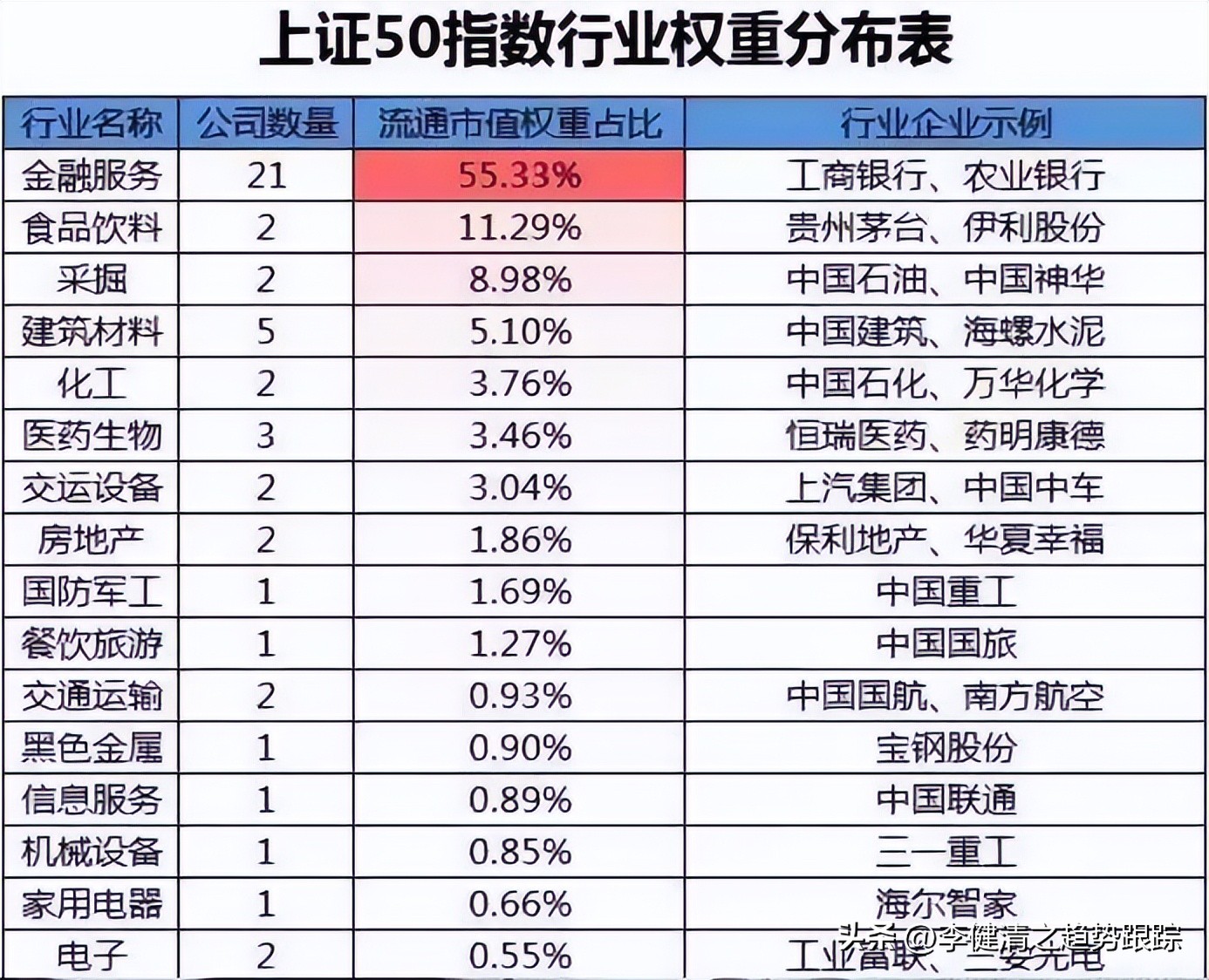 怎么判断股票涨跌指数,股票指数涨跌原理