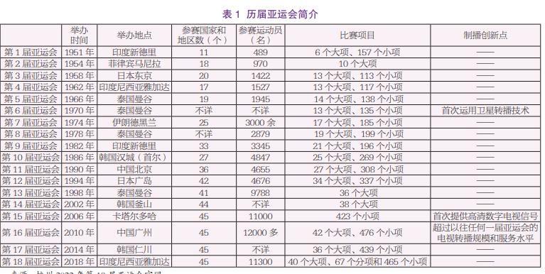 杭州亚运会倒计时100天全过程,亚运会倒计时仅剩10天